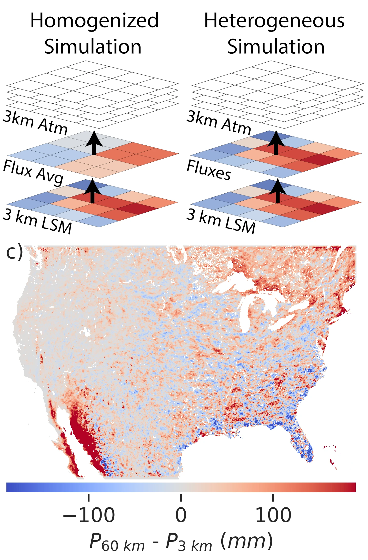 Featured Image from Publication